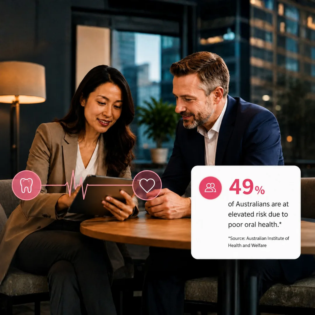 Two colleagues reviewing workplace health information on a tablet, with a tooth and heart icon linked by a pulse line. 49% of Australians are at elevated risk due to poor oral health. Source: Australian Institute of Health and Welfare
